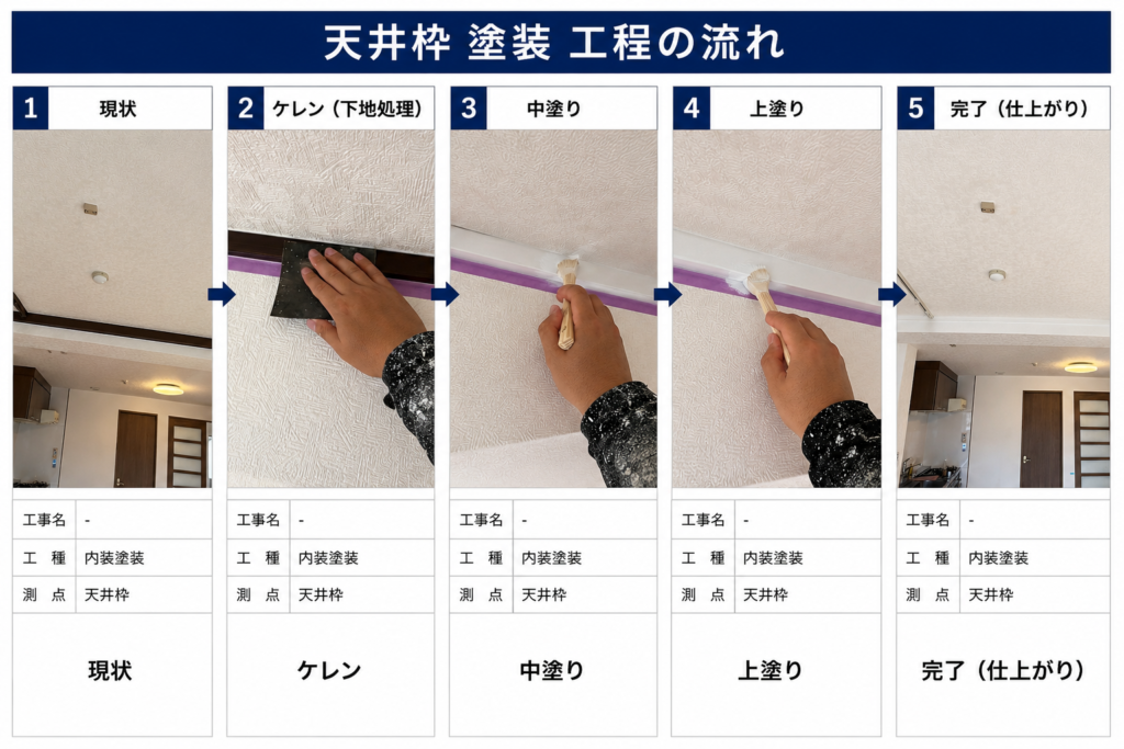 マンション 部屋内装塗装工事の参考画像