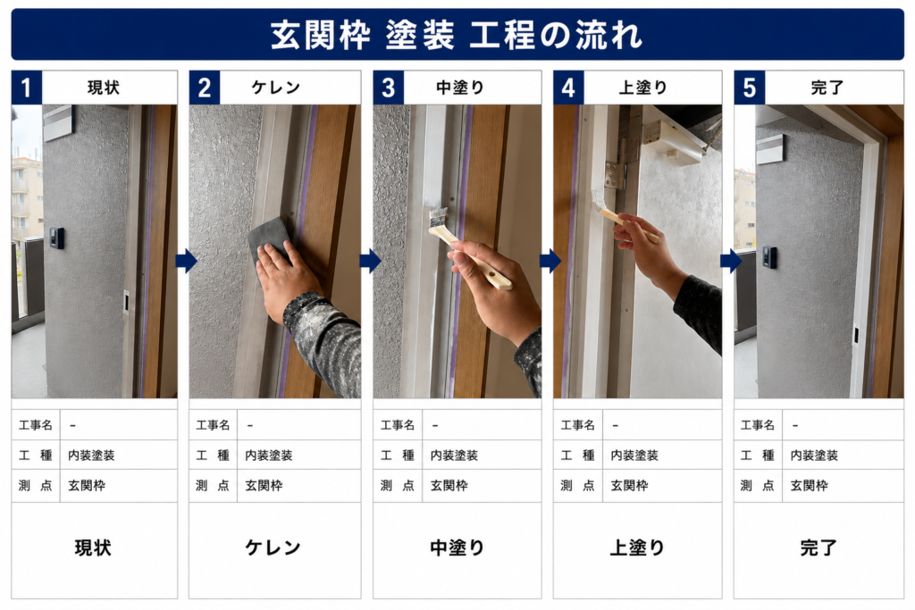 マンション 部屋内装塗装工事の参考画像