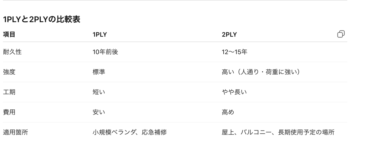 FRP防水の1PLY、2PLYとは?の参考画像